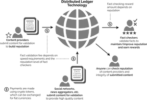 Blockchain Reputation System, HD Png Download PNG image with transparent background