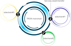 Blockchain Sidechain, HD Png Download PNG with transparent background