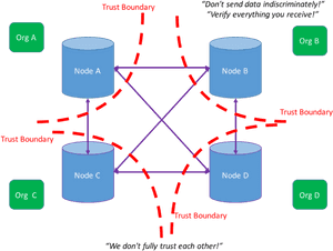 Decentralised-database - Blockchain Vs Distributed Database, HD Png Download PNG image with transparent background