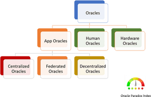 Blockchain Oracles Ethereum, HD Png Download PNG with transparent background
