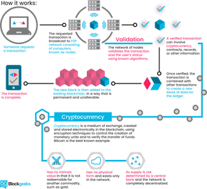 How Do Cryptocurrencies Work - Blockchain Step By Step, HD Png Download PNG image with transparent background