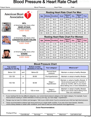 Blood Pressureand Heart Rate Chart PNG
