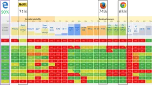 Browser Compatibility Chart Microsoft Edge I E PNG Image