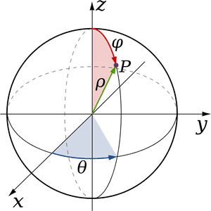 Building A Compass Web App - Dimension Do We Live, HD Png Download PNG image with transparent background