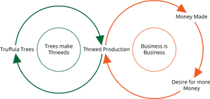 Business Cycle Diagram PNG with transparent background