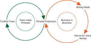 Business Cycle Diagram PNG Image