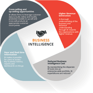 Transparent Business Intelligence Png - Business Intelligence Services, Png Download PNG with transparent background