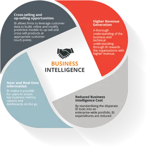 Business Intelligence Benefits Infographic PNG Image