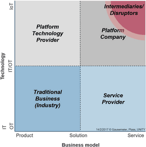 Business Model Disruption Matrix PNG image with transparent background