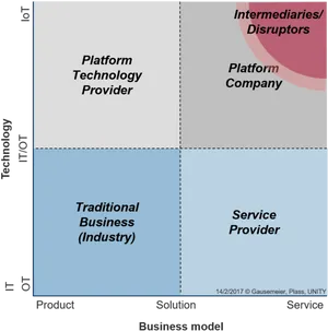 Business Model Disruption Matrix PNG Image