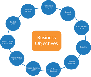 Product Information Management For The Retail Industry - Trichotillomania Causes, HD Png Download PNG image with transparent background