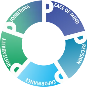 Business Values Wheel Graphic PNG Image