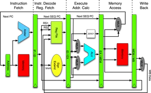 C P U Pipeline Architecture Diagram PNG Image