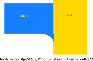 Css Draft Neg Border Radius - Graphics, HD Png Download PNG image with transparent background