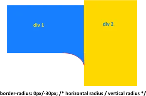 C S S Divs Border Radius Demonstration PNG Image