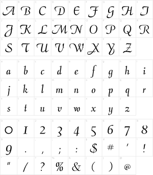 Calligraphy_ Alphabet_and_ Numbers_ Chart PNG Image