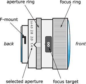 Camera Lens Diagramwith Labels PNG image with transparent background