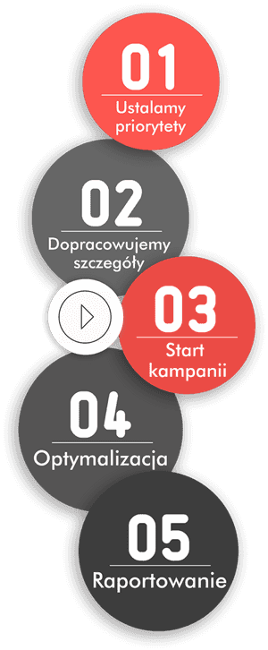 Infographic 5 Steps , Png Download - 5 Steps Infographic Png, Transparent Png PNG