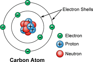 Electronic Structure Of Matter, HD Png Download PNG with transparent background