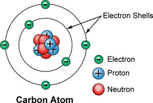 Carbon Atom Structure Illustration PNG Image