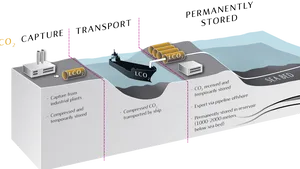 Carbon Capture Storage Process Diagram PNG Image