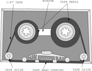 Inside A Tape Clip Arts - Whats Cassette Tape Inside, HD Png Download PNG