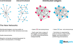 Cryptocurrency Distributed Blockchain Ledger Database - Blockchain And Distributed Ledger, HD Png Download PNG with transparent background