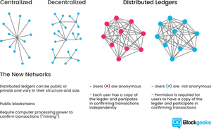 Centralized Decentralized Distributed Ledgers Comparison PNG Image