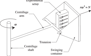 Experimental Setup During Rotation PNG image with transparent background