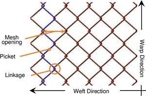 Chain Link Fence Structure Diagram PNG Image