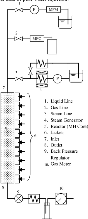 Schematic Illustration Of Experimental Apparatus Equipped - Diagram PNG image with transparent background