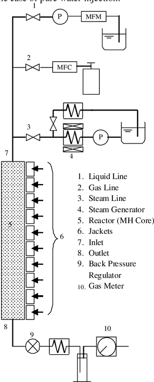 Chemical Reactor Schematic Diagram PNG Image