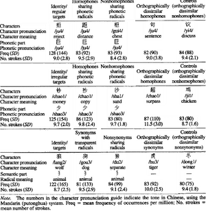 Examples Of Experimental Materials And Major Characteristics - Document PNG image with transparent background