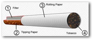 Cigarette Components Diagram PNG Image