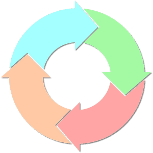 Vector Graphic Cycle Phase Change Process - Asset Management Cycle, HD Png Download PNG with transparent background