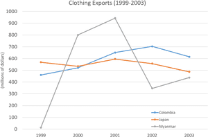Ielts Writing Task 1 Line Chart - Writing Task Line Graph PNG with transparent background