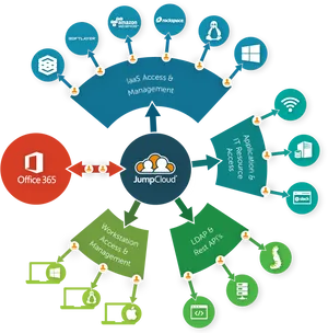 Cloud Service Integration Flowchart PNG Image