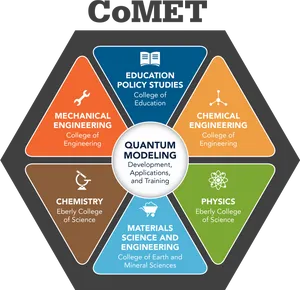 Co M E T Quantum Modeling Infographic PNG Image