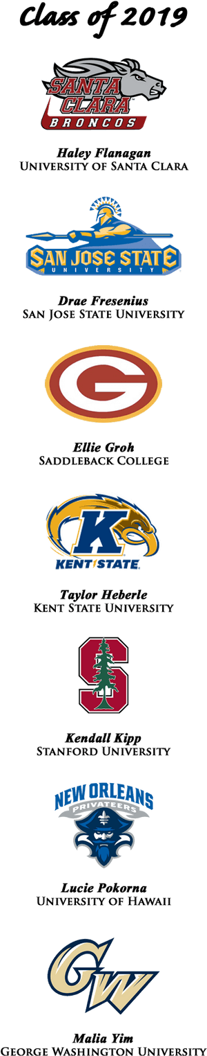 College Commitments 2019 - Graphic Design, HD Png Download PNG image with transparent background