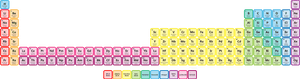 Extended Periodic Table - Full Extended Periodic Table, HD Png Download PNG image with transparent background