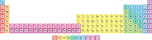 Color Coded Periodic Table PNG Image