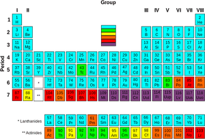 Cool Chemistry Creations%3a With Elements 113%2c 115%2c - Periodic Table Of Elements, HD Png Download PNG image with transparent background
