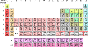 Periodic Table New Elements, HD Png Download PNG image with transparent background