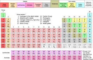 Reactive Metal On Periodic Table, HD Png Download PNG image with transparent background