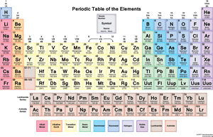 Periodic Table Of Elements Hd, HD Png Download PNG image with transparent background
