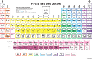 Element Density Periodic Table, HD Png Download PNG image with transparent background