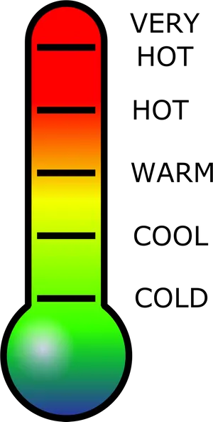 Color Coded Thermometer Gradient PNG Image