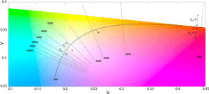 Kelvin Scale And Color Spectrum - 1.07 Billion Colors Vs 16.7 Million Colors, HD Png Download PNG with transparent background