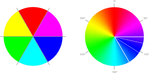 Rgb Cmyk Color Wheel, HD Png Download PNG image with transparent background