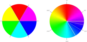 Color Wheel Comparison PNG Image